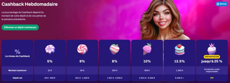 Candyspinz Casino cashback hebdomadaire