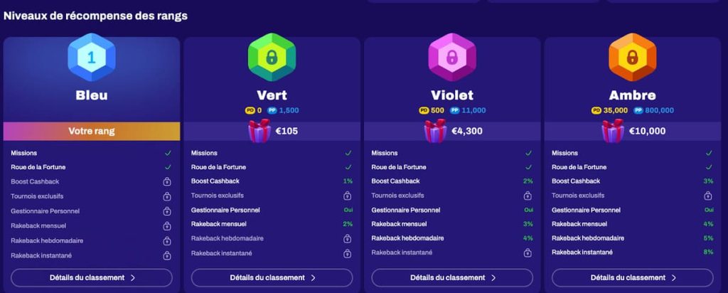 Candyspinz Casino programme VIP
